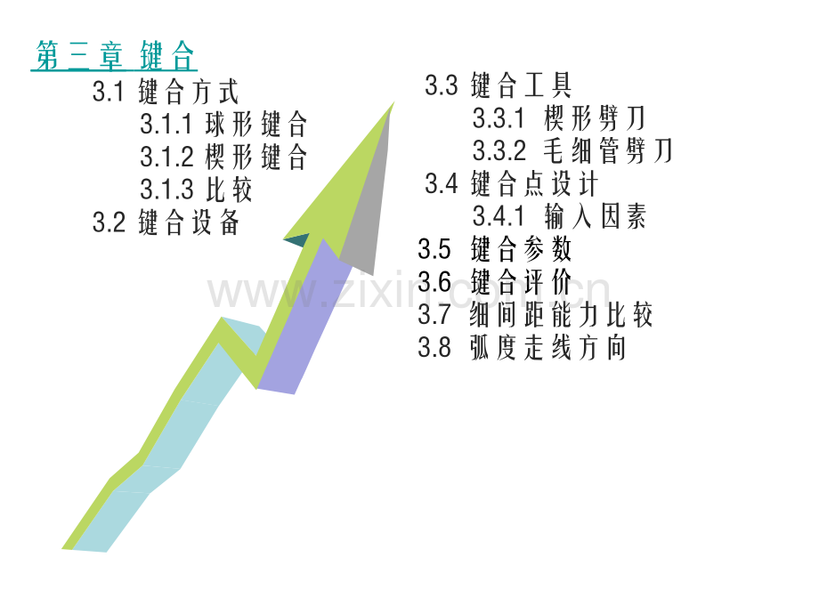 引线键合详解.pptx_第3页