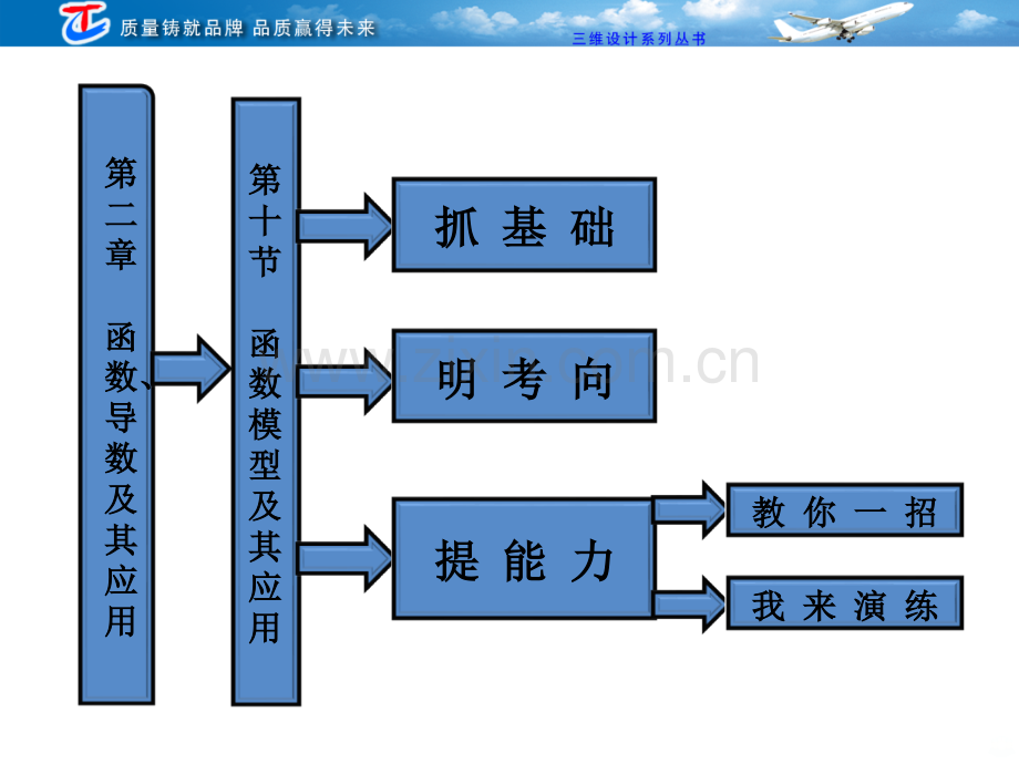 高考一轮复习第二章第十节函数模型及其应用.ppt_第1页