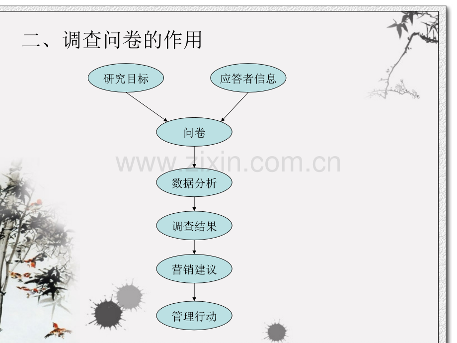 社会学研究方法调查问卷设计.pptx_第3页