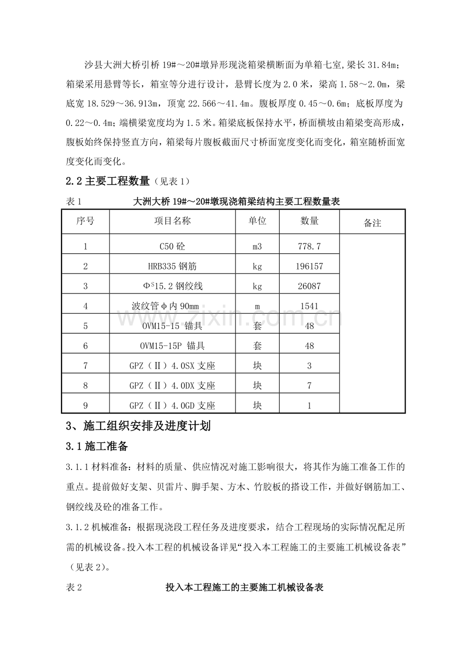 大洲大桥引桥～墩异形现浇箱梁施工方案.docx_第2页