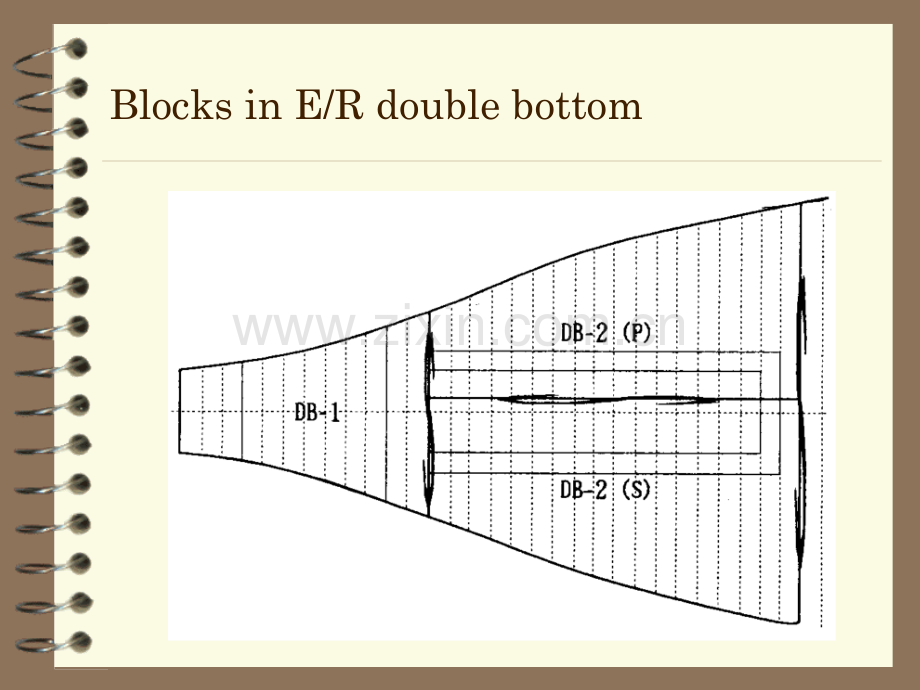 日本验船师全套培训资料Block-Inspection.pptx_第1页