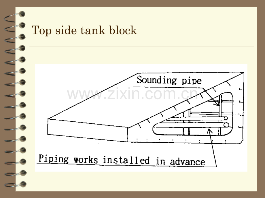 日本验船师全套培训资料Block-Inspection.pptx_第3页