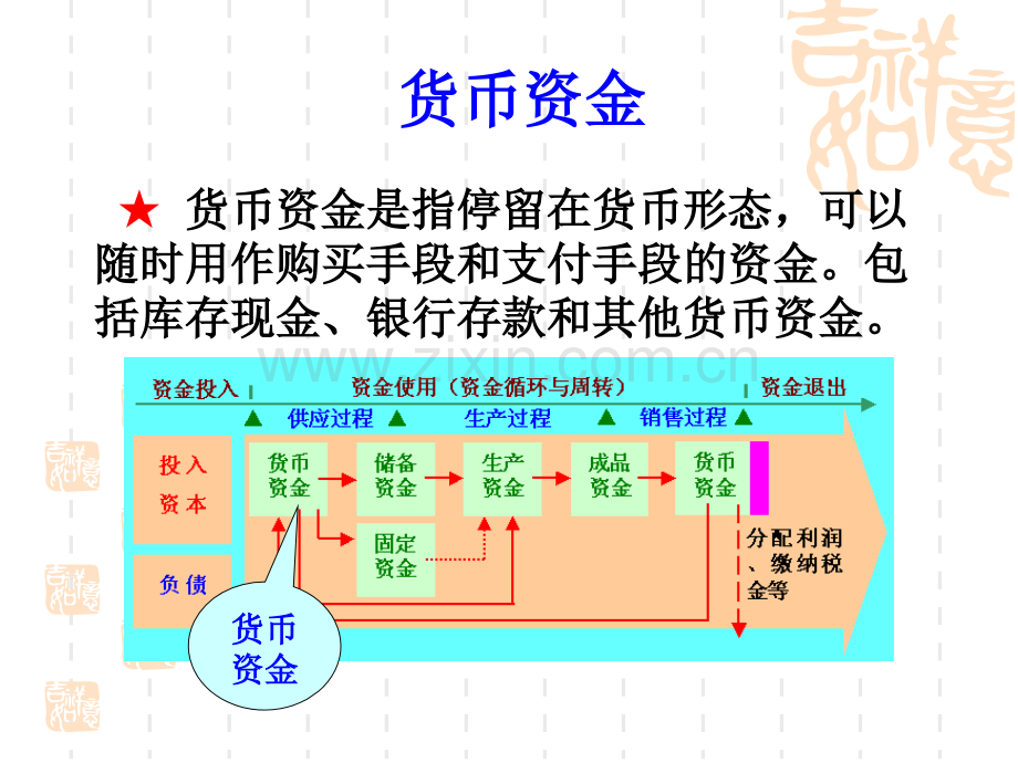 金融资产货币资金.pptx_第2页