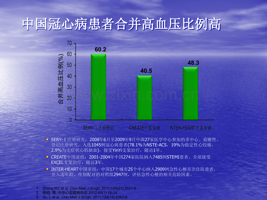 高血压合并冠心病的治疗策略.ppt_第3页