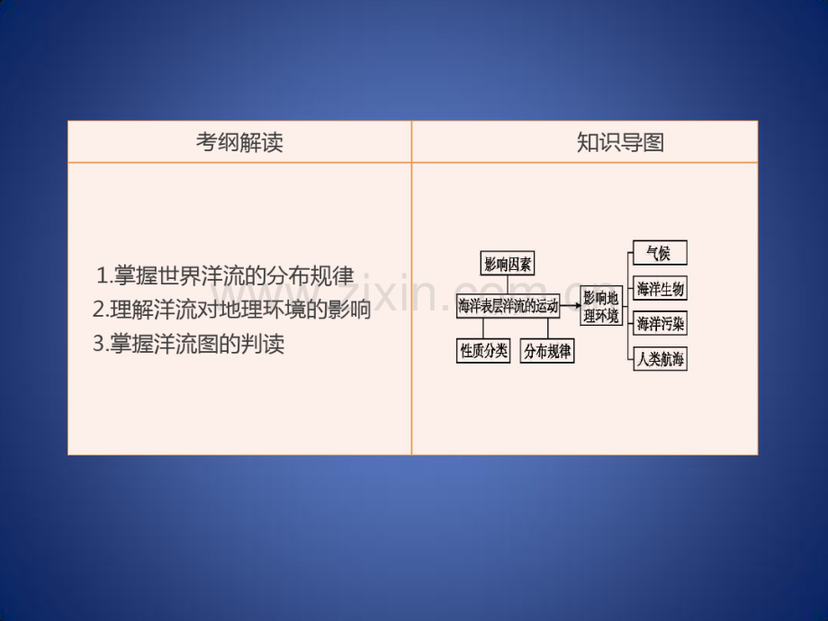 高考地理一轮复习第3单元从地球圈层看地理环境第12讲大规模的海水运动课件鲁教版必修1.pdf_第2页