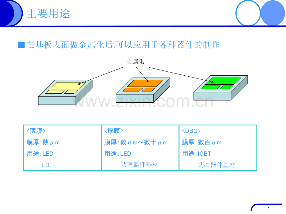 丸和电子陶瓷基板的技术资料.pptx_第2页