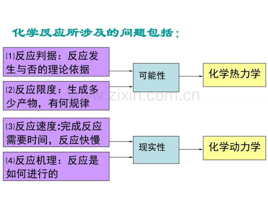 大学普通化学复习资料.pptx_第1页