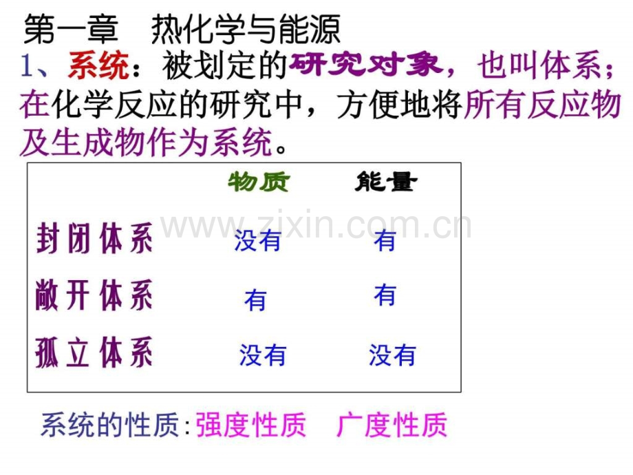 大学普通化学复习资料.pptx_第2页