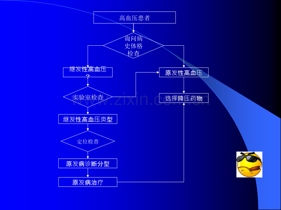 高血压测量与诊断.ppt_第2页