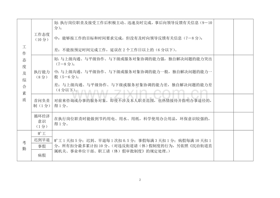 民治街道直属机关事业单位工作人员绩效考核明细表.doc_第2页