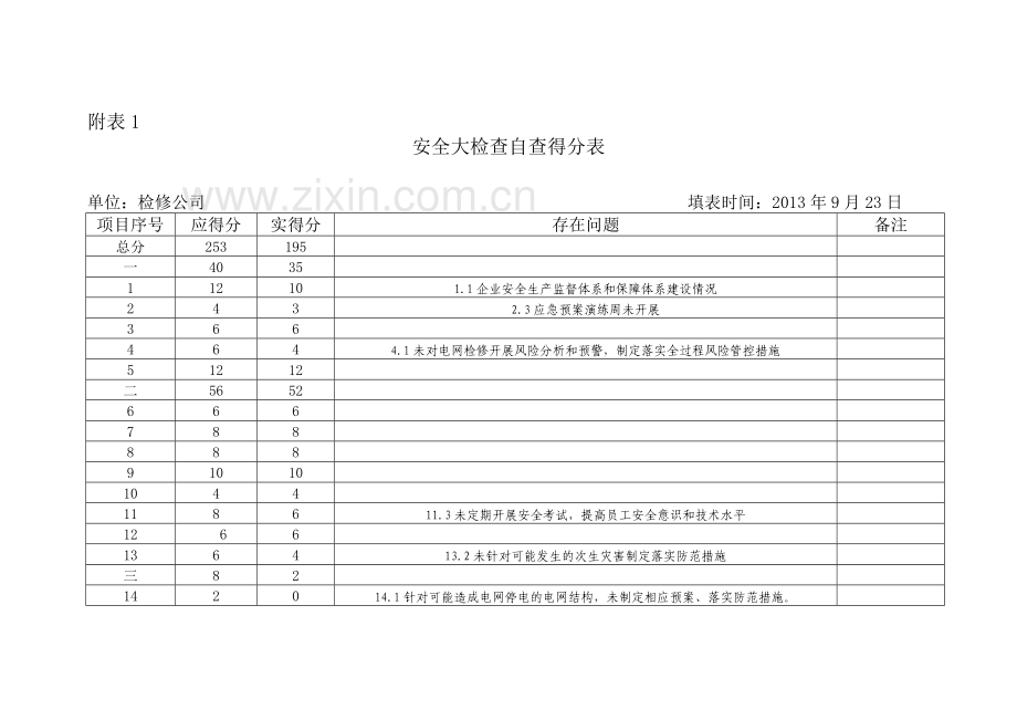 检修公司安全大检查自查报告.doc_第3页