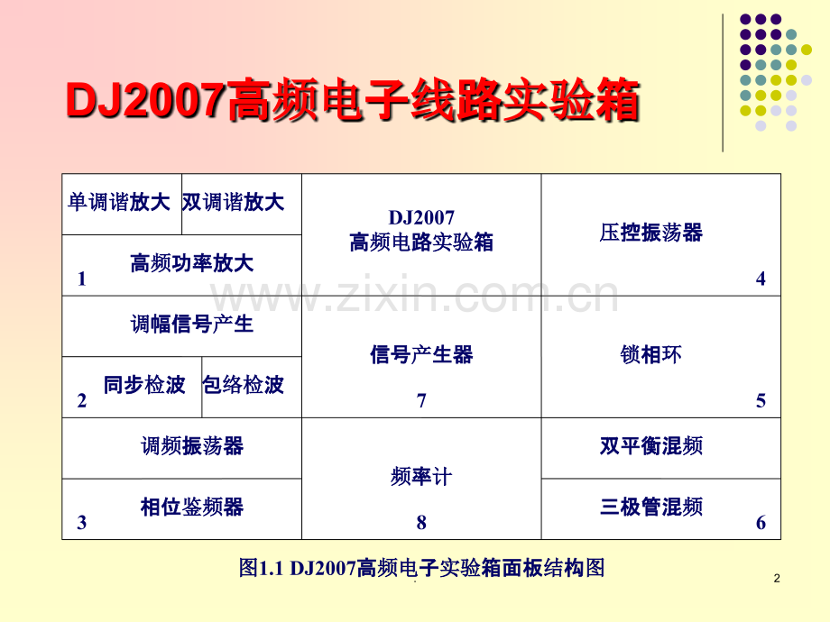 高频电子实验资料.ppt_第2页