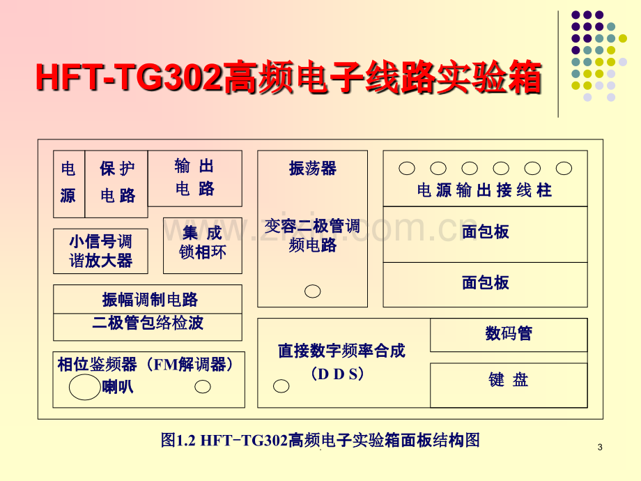 高频电子实验资料.ppt_第3页