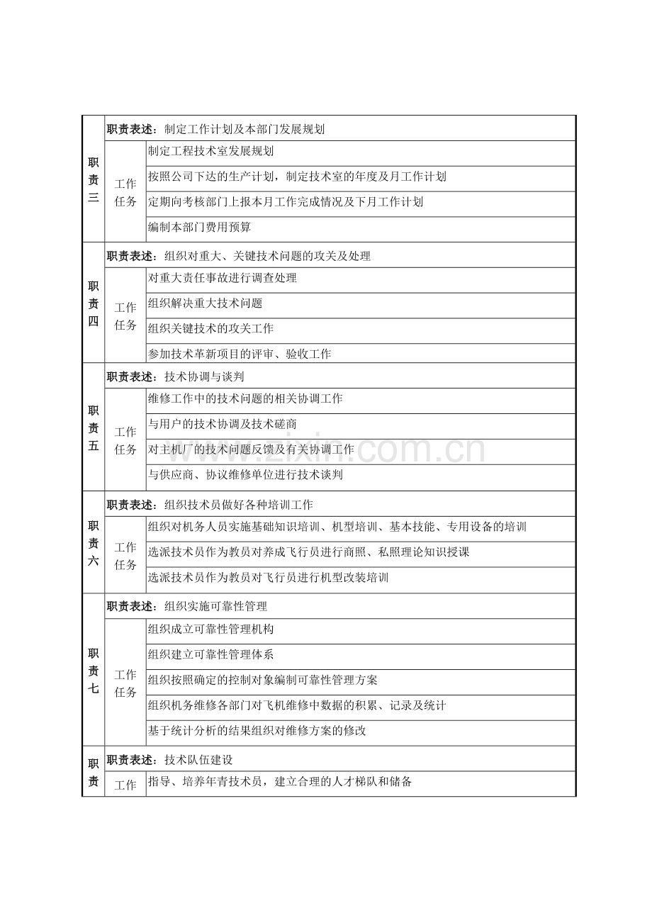 工程技术室主任岗位说明书.doc_第2页