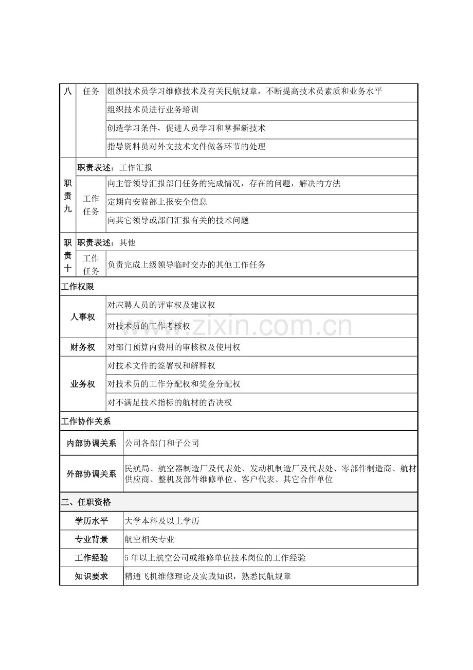 工程技术室主任岗位说明书.doc_第3页