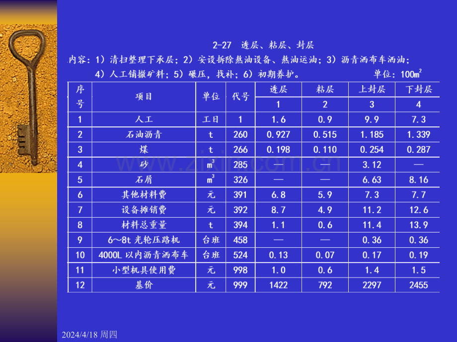 第3章-公路工程预算定额的应用.pptx_第2页