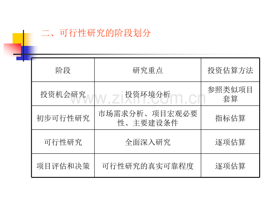 房地产可行性研究.pptx_第2页