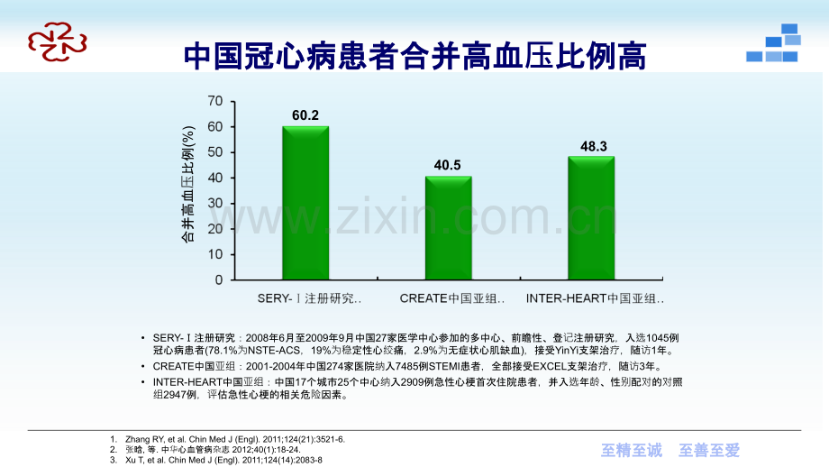 高血压合并冠心病的治疗策略课件.ppt_第3页