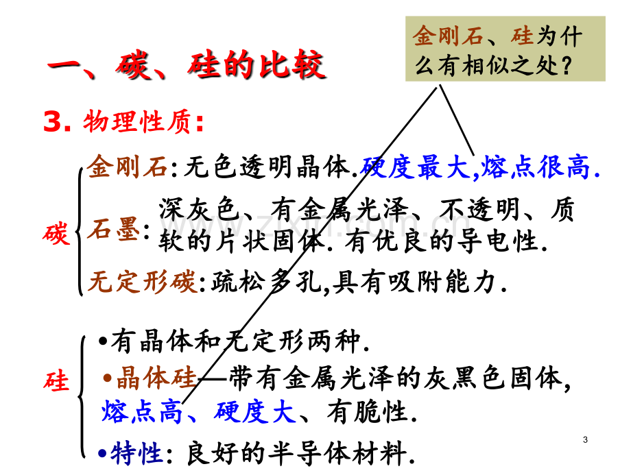 高考复习硅及其重要化合物.ppt_第3页