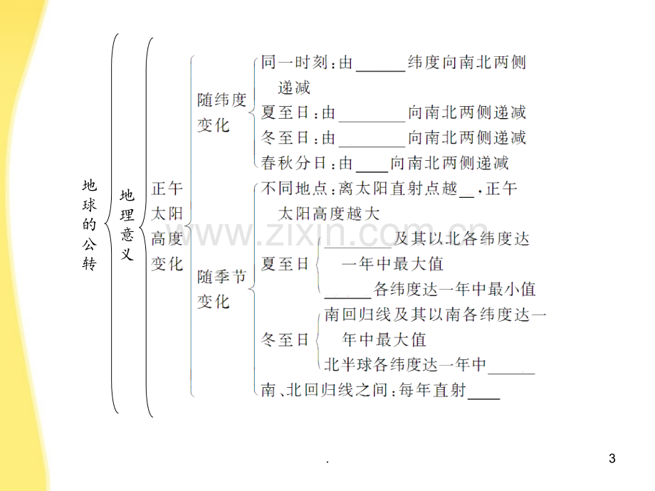 高考地理一轮复习-1.1.4地球公转及其地理意义-新人教版.ppt_第3页