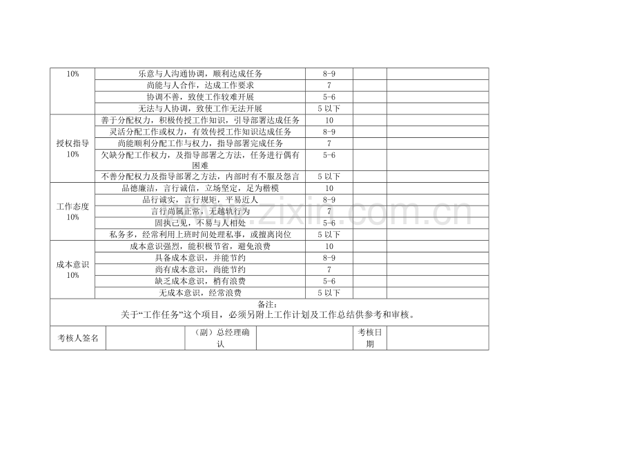 高级职员考核表.doc_第2页