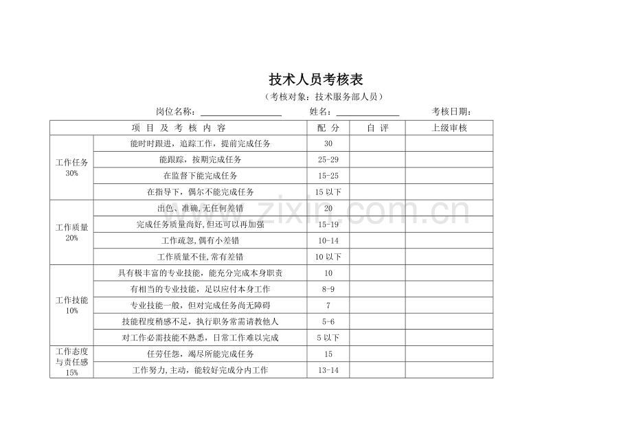 高级职员考核表.doc_第3页