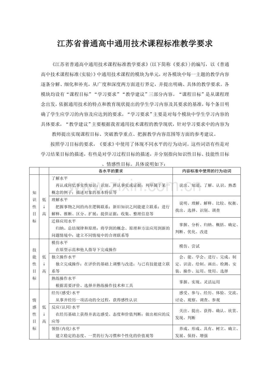 江苏省普通高中通用技术课程标准教学要求1.doc_第1页
