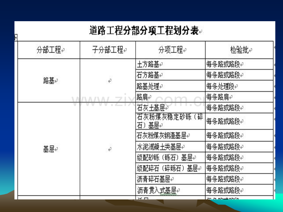 市政工程分部工程分项工程检验批划分一览表.pptx_第2页