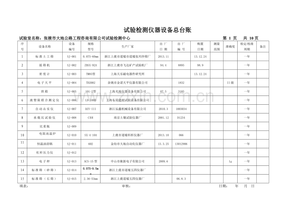 仪器设备总台账.docx_第1页