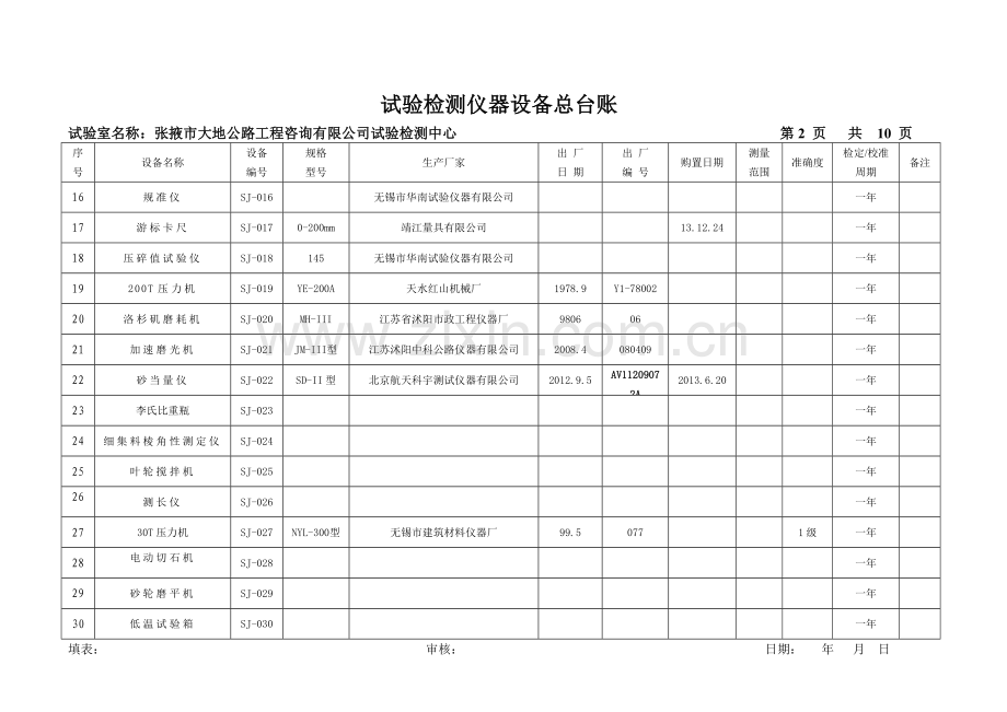 仪器设备总台账.docx_第2页