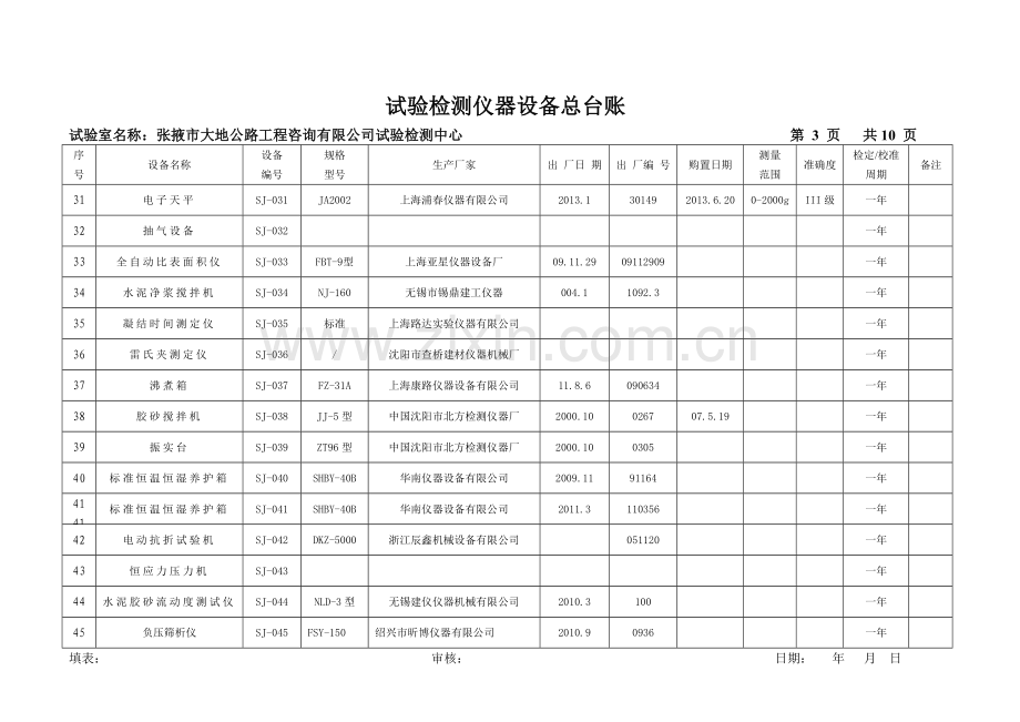 仪器设备总台账.docx_第3页