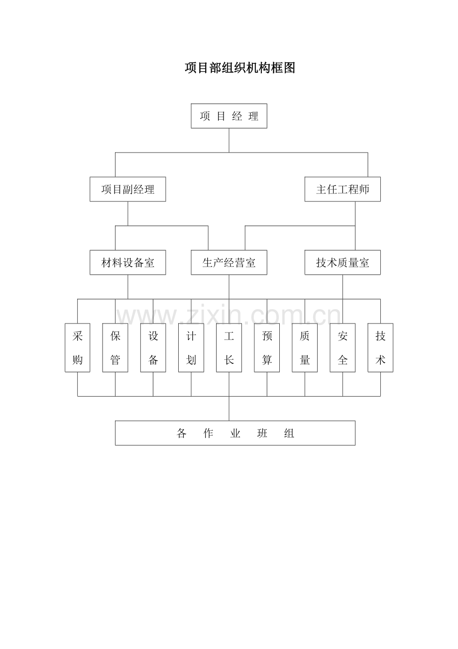 市政道路路灯工程施工组织设计.docx_第3页