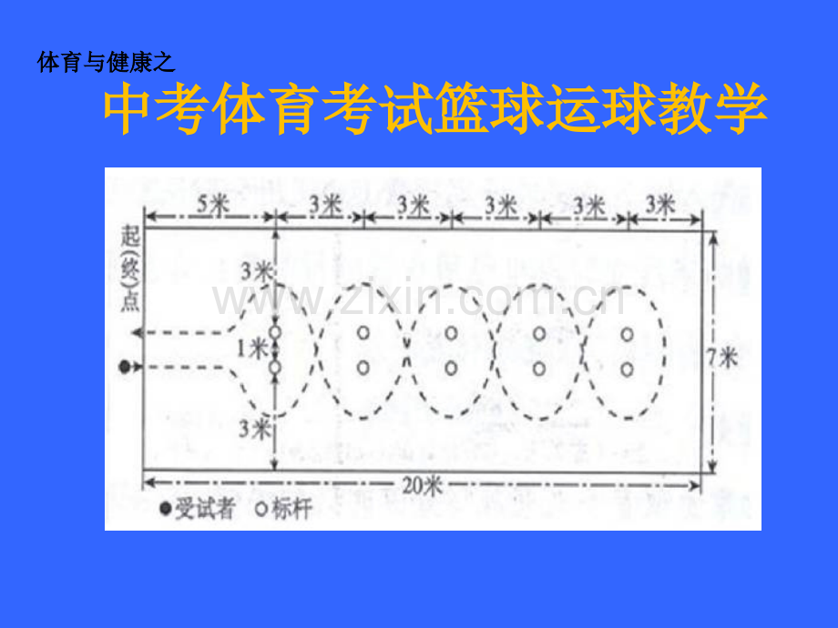 中招体育考试篮球运球过障碍教学.pptx_第1页