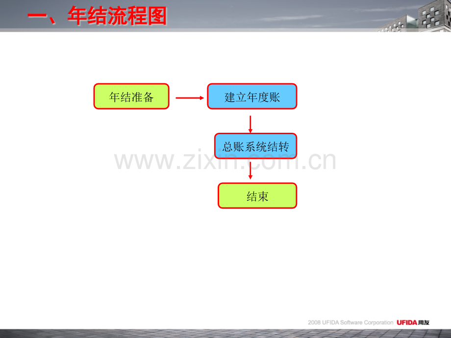 用友T3通普及版账表年结.pptx_第2页