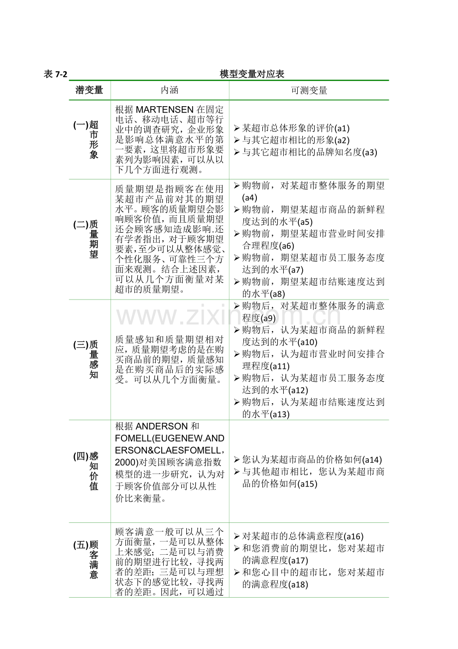 amos验证因子分析教程文档.doc_第2页