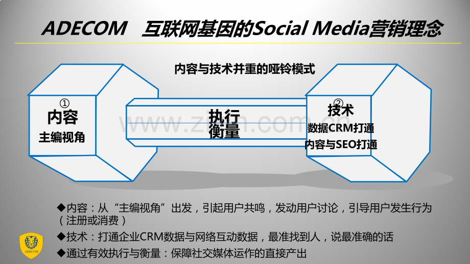 2013万达院线网络营销方案.pptx_第2页