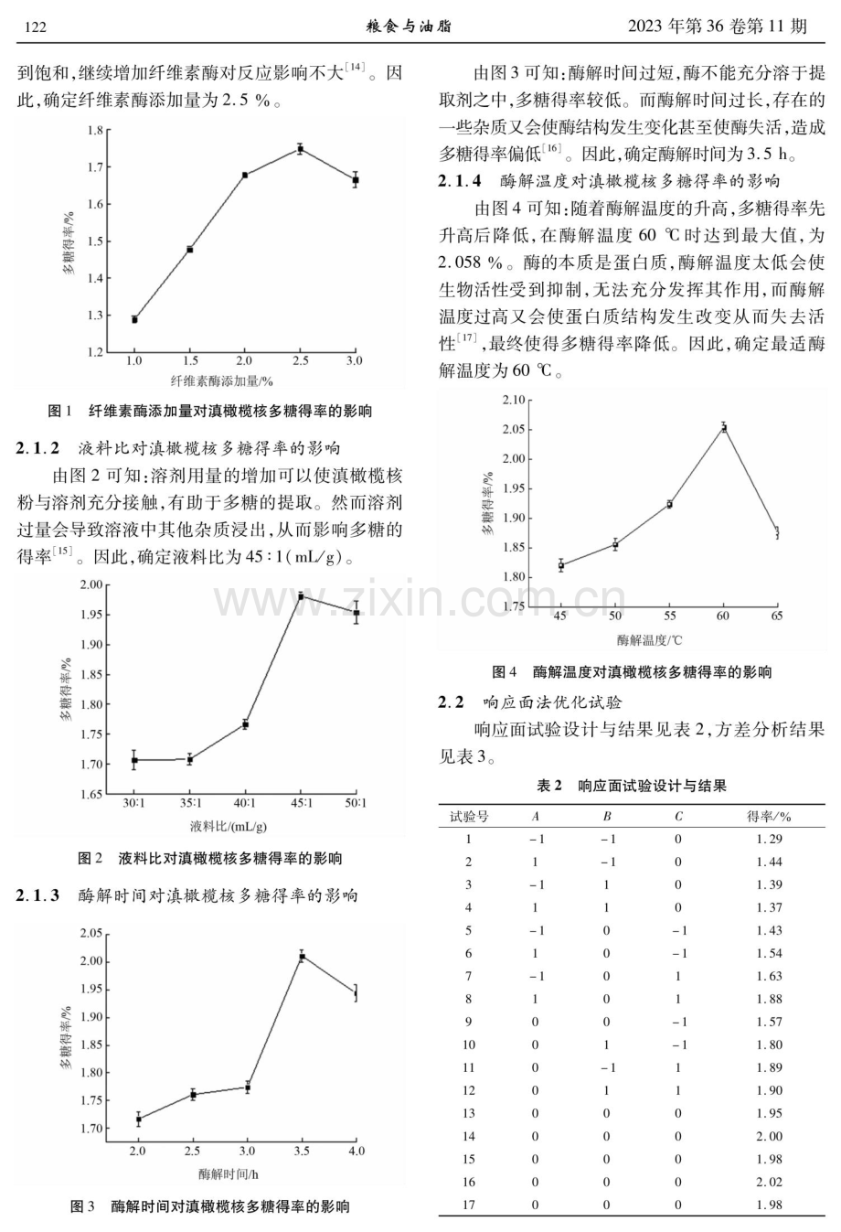 滇橄榄核多糖的酶法提取工艺及其抗氧化活性研究.pdf_第3页