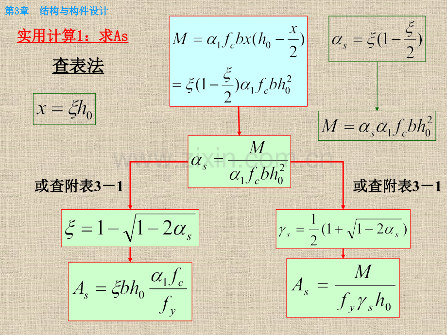 土建工程与基础课件-101第3章36钢筋混凝土构件的裂缝和变形.pptx_第2页