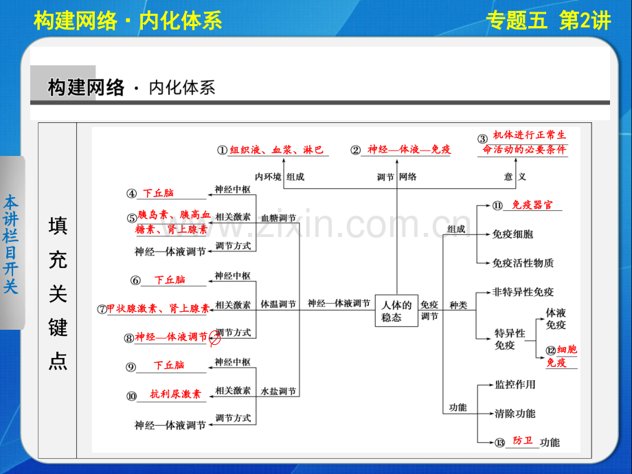 高考生物二轮配套二轮专题突破专题五-第讲.ppt_第1页