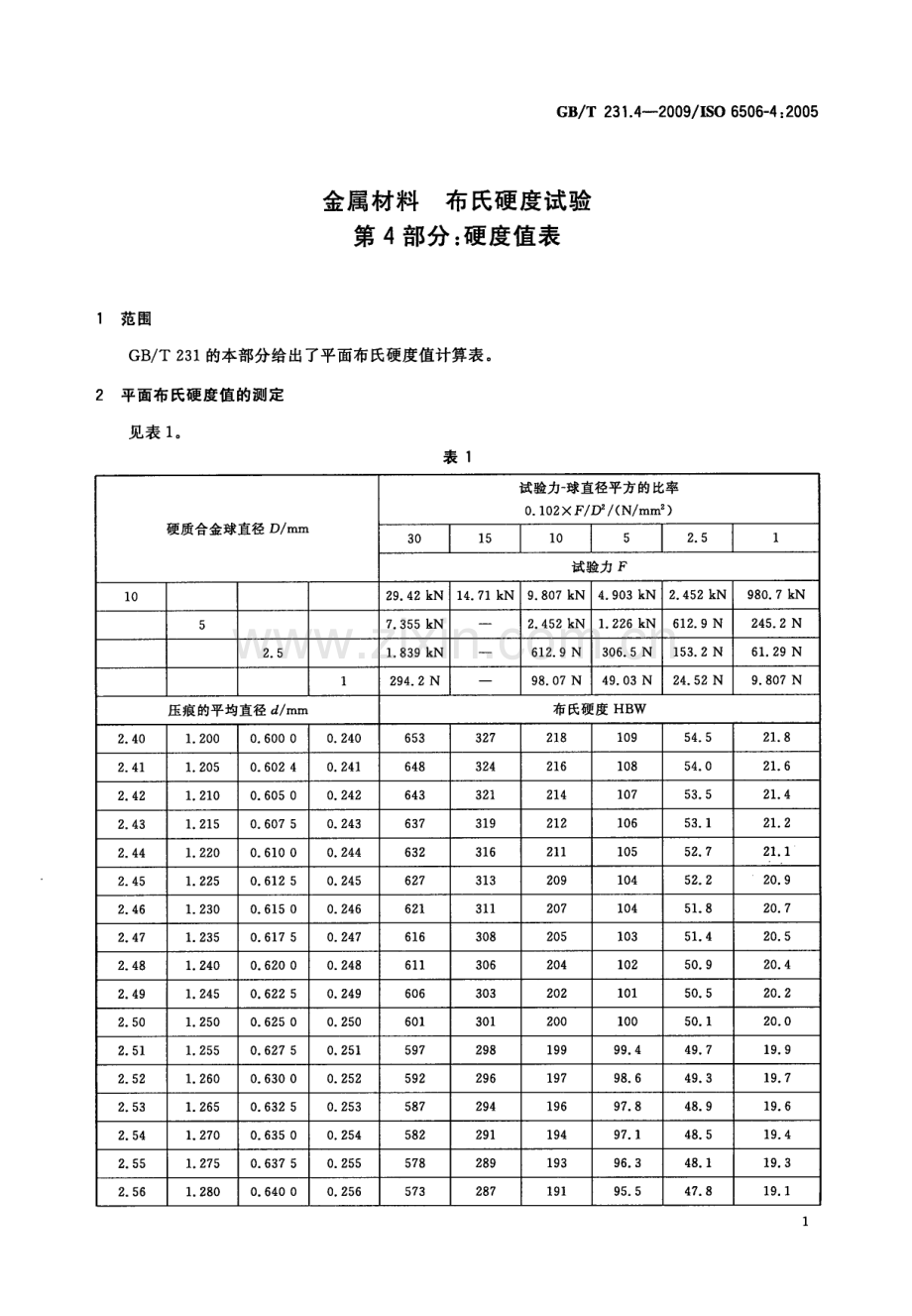 GBT231.4-2009金属材料布氏硬度试验第4部分硬度值表.pdf_第3页