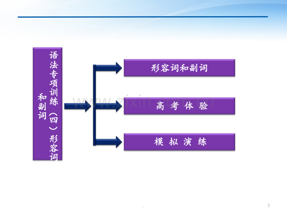 高考英语总复习-语法专项训练(四)——形容词和副词-大纲人教版.ppt_第3页