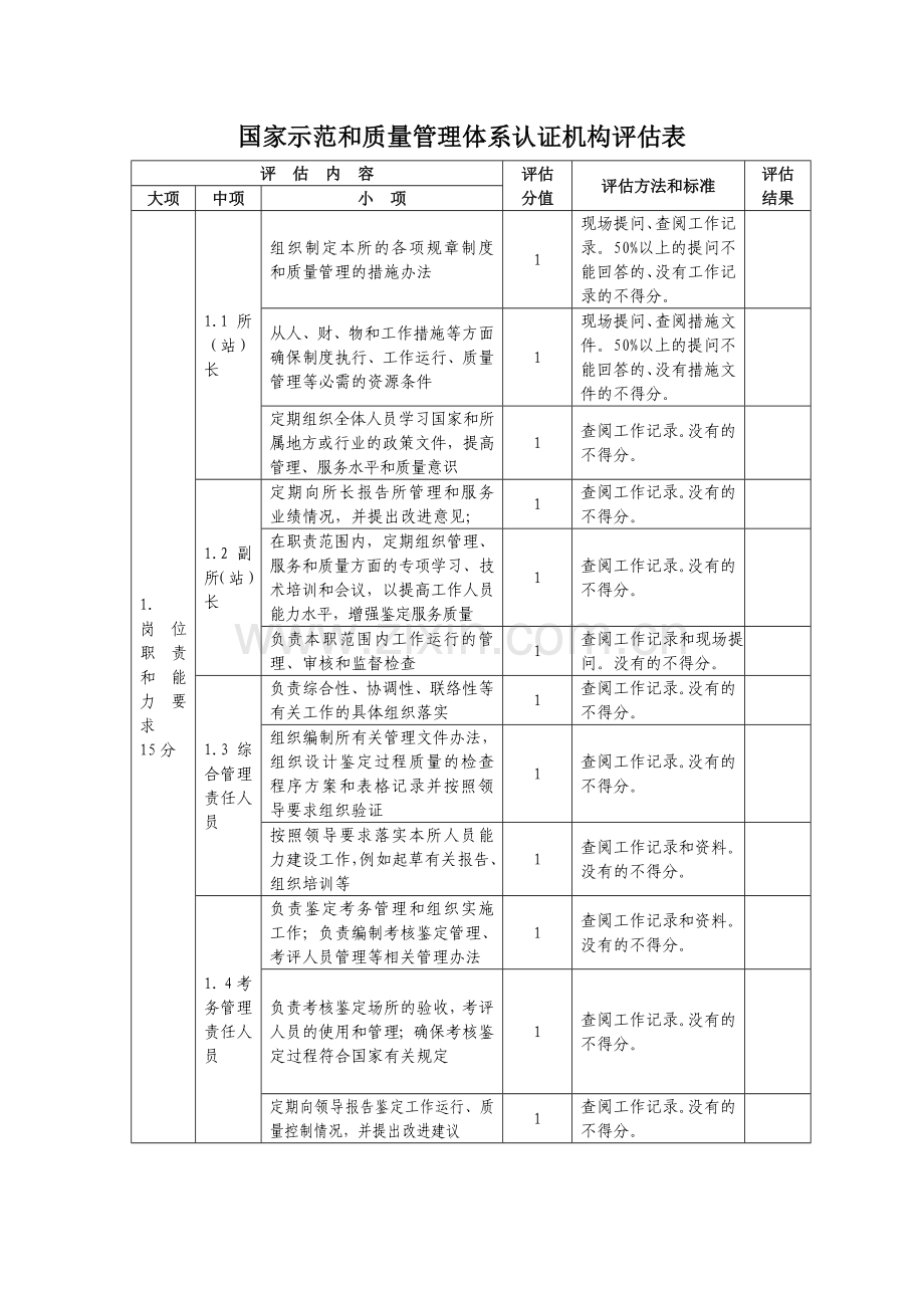 国家示范和质量管理体系认证机构评价表1.doc_第1页