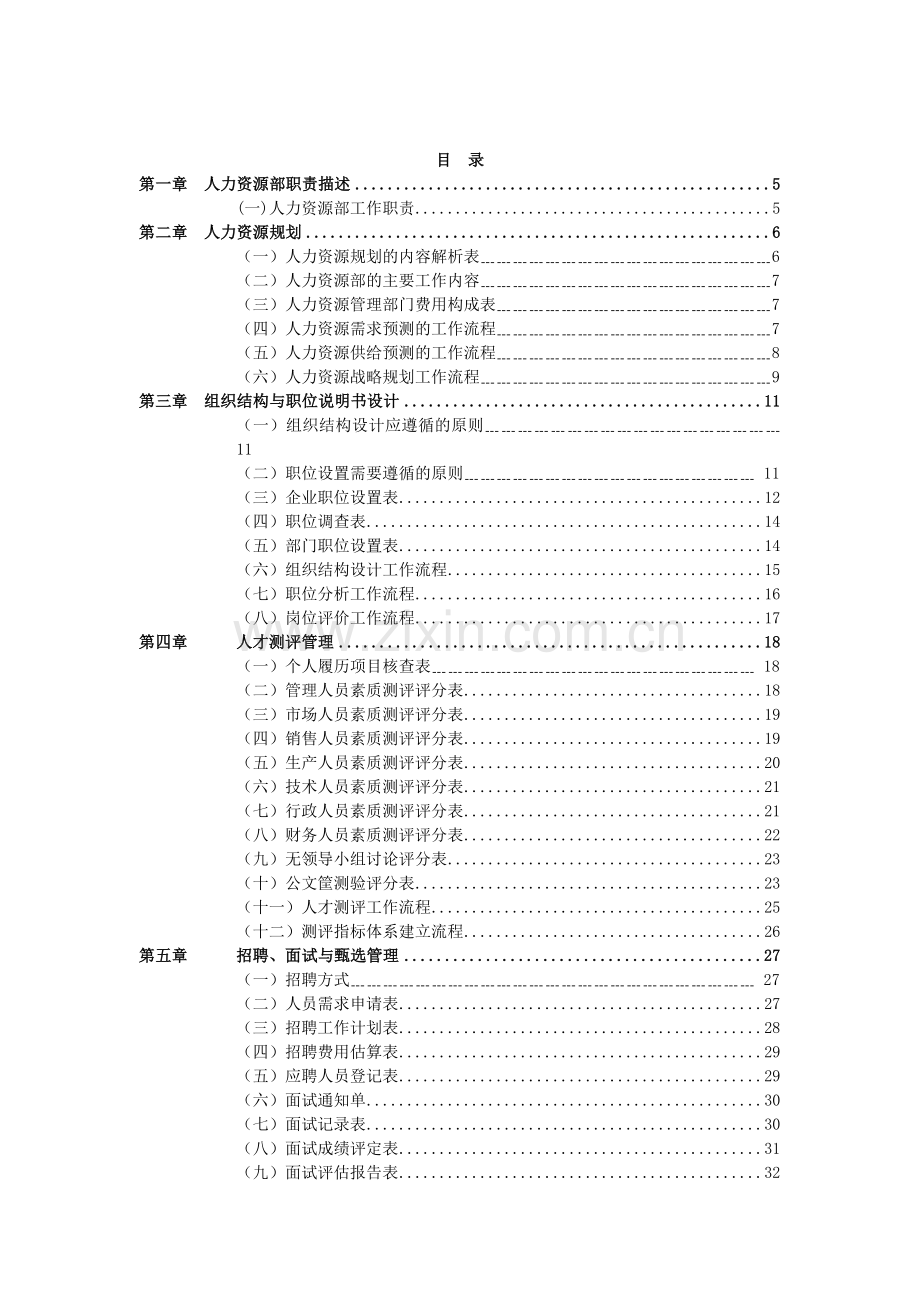 人力资源管理职位大全.doc_第1页