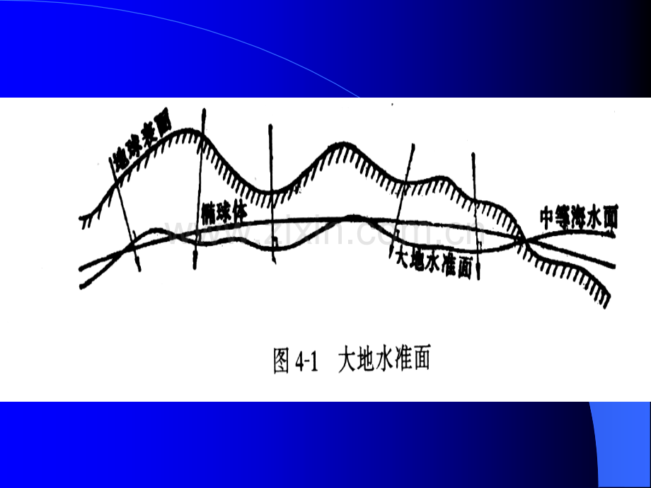 空间参照系统和地图投影.pptx_第3页