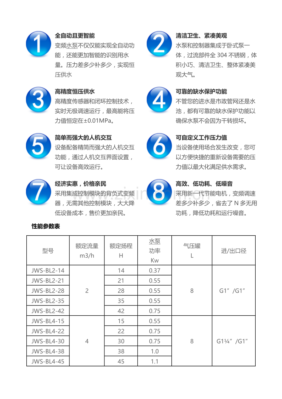 变频水泵、变频增压泵及变频离心泵型号归总.docx_第3页