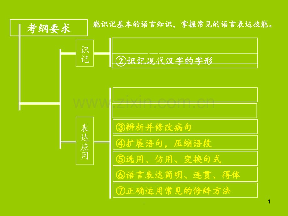 高考语文语言知识与语言表达2.ppt_第1页