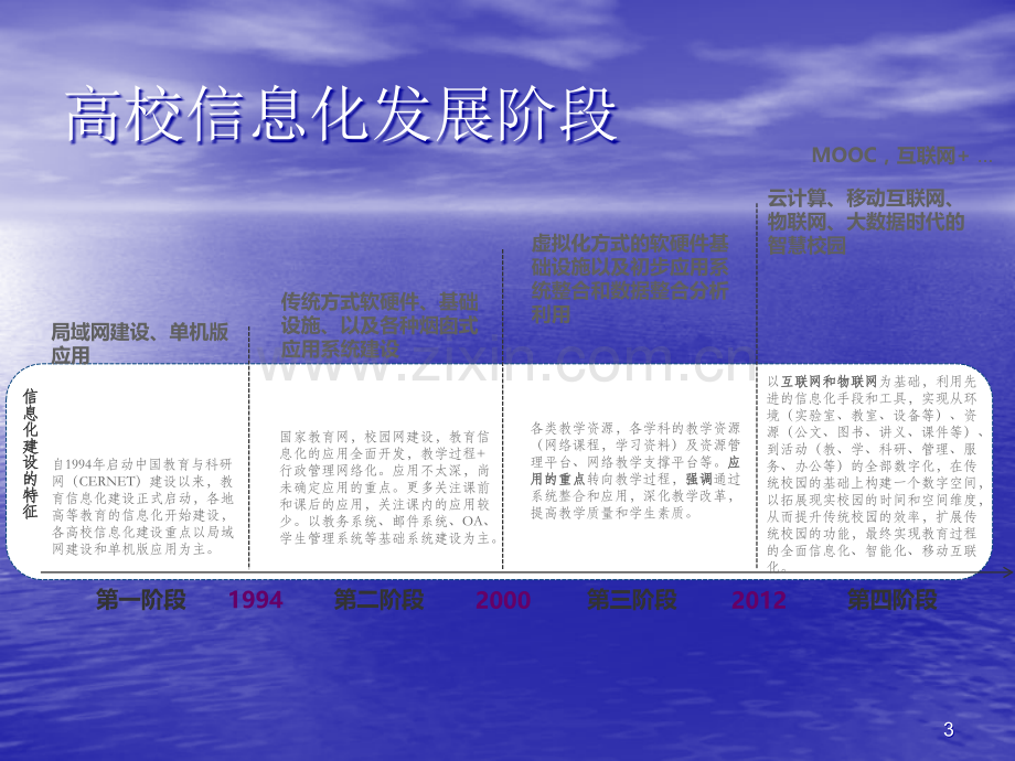 高校云平台(VMware云计算实训平台解决方案).ppt_第3页