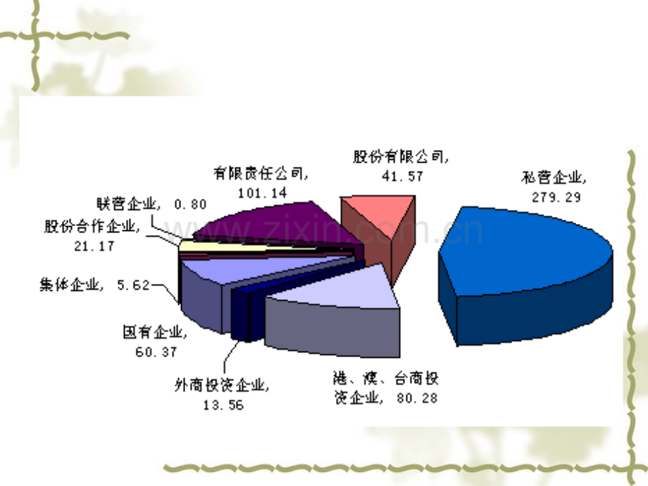 经济政治与社会第课社会主义基本经济制度与社会主义市场经济.pptx_第1页