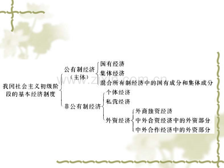 经济政治与社会第课社会主义基本经济制度与社会主义市场经济.pptx_第3页