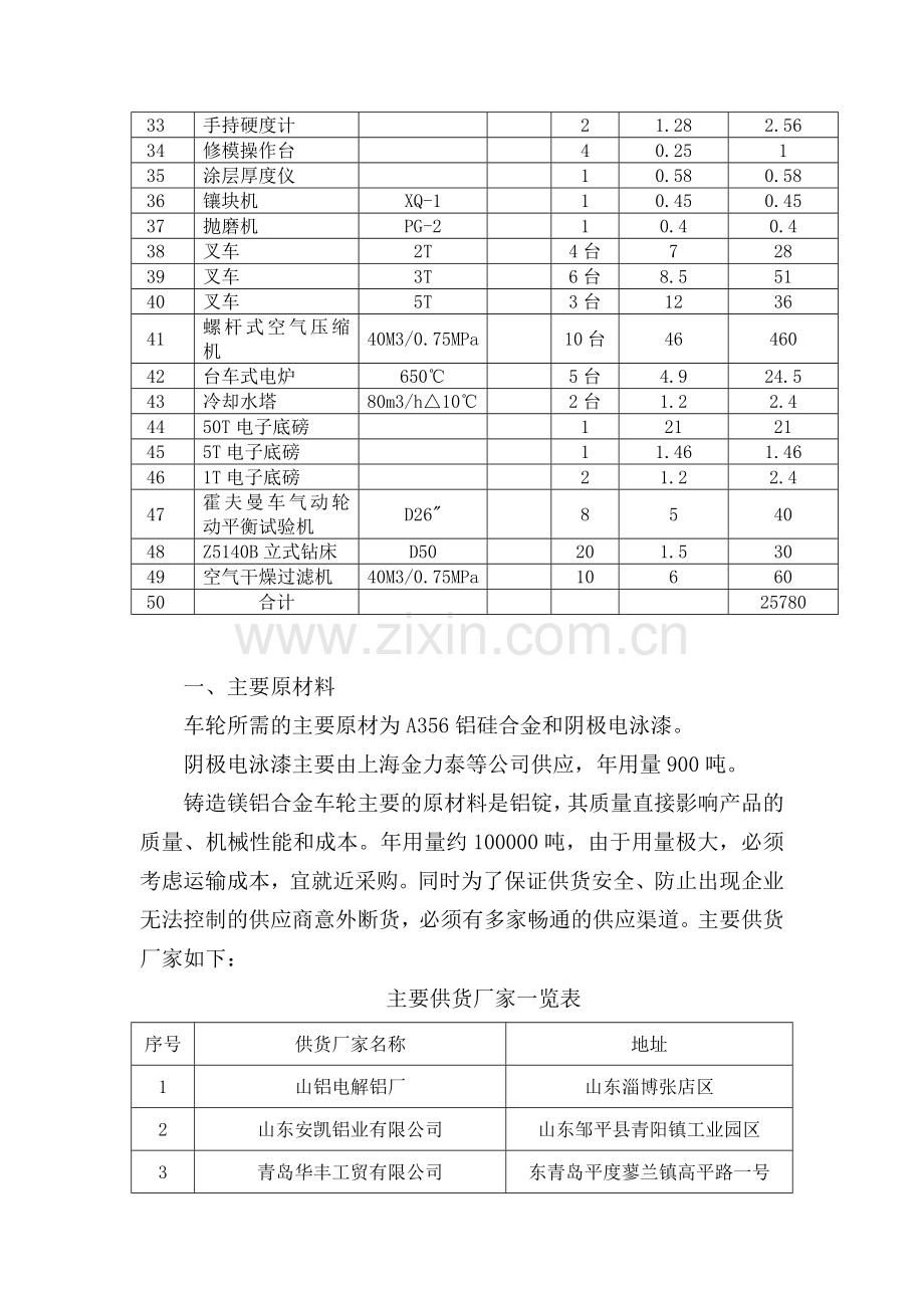 车轮主要生产设备一览表.doc_第2页